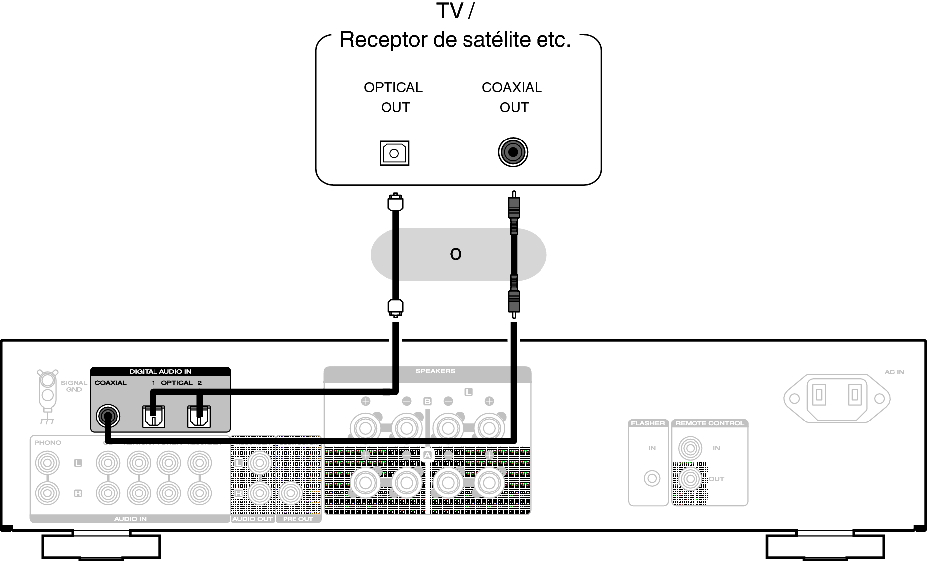 Conne DigitalOut PM6007U